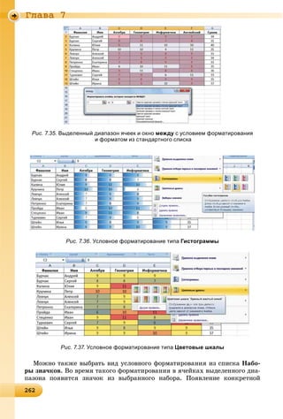 2622622622622622622622622622622622622622622622622622622622622622622622622622622622622622622622622622622622622622622622622622622626
Ãëàâà 7
Рис. 7.35. Выделенный диапазон ячеек и окно между с условием форматирования
и форматом из стандартного списка
Рис. 7.36. Условное форматирование типа Гистограммы
Рис. 7.37. Условное форматирование типа Цветовые шкалы
Ìîæíî òàêæå âûáðàòü âèä óñëîâíîãî ôîðìàòèðîâàíèÿ èç ñïèñêà Íàáî-
ðû çíà÷êîâ. Âî âðåìÿ òàêîãî ôîðìàòèðîâàíèÿ â ÿ÷åéêàõ âûäåëåííîãî äèà-
ïàçîíà ïîÿâèòñÿ çíà÷îê èç âûáðàííîãî íàáîðà. Ïîÿâëåíèå êîíêðåòíîé
 