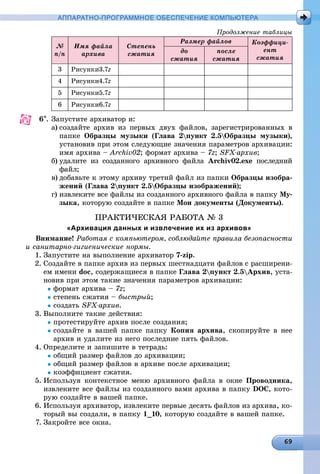 АППАРАТНО-ПРОГРАММНОЕ ОБЕСПЕЧЕНИЕ КОМПЬЮТЕРА
Ïðîäîëæåíèå òàáëèöû
№
ï/ï
Èìÿ ôàéëà
àðõèâà
Ñòåïåíü
ñæàòèÿ
Ðàçìåð ôàéëîâ Êîýôôèöè-
åíò
ñæàòèÿ
äî
ñæàòèÿ
ïîñëå
ñæàòèÿ
3 Ðèñóíêè3.7z77
4 Ðèñóíêè4.7z77
5 Ðèñóíêè5.7z77
6 Ðèñóíêè6.7z77
6. Çàïóñòèòå àðõèâàòîð è:
a) ñîçäàéòå àðõèâ èç ïåðâûõ äâóõ ôàéëîâ, çàðåãèñòðèðîâàííûõ â
ïàïêå Îáðàçöû ìóçûêè (Ãëàâà 2ïóíêò 2.5Îáðàçöû ìóçûêè),
óñòàíîâèâ ïðè ýòîì ñëåäóþùèå çíà÷åíèÿ ïàðàìåòðîâ àðõèâàöèè:
èìÿ àðõèâà – Archiv02; ôîðìàò àðõèâà – 7z; SFX-àðõèâ;
b) óäàëèòå èç ñîçäàííîãî àðõèâíîãî ôàéëà Archiv02.exe ïîñëåäíèé
ôàéë;
c) äîáàâüòå ê ýòîìó àðõèâó òðåòèé ôàéë èç ïàïêè Îáðàçöû èçîáðà-
æåíèé (Ãëàâà 2ïóíêò 2.5Îáðàçöû èçîáðàæåíèé);
d) èçâëåêèòå âñå ôàéëû èç ñîçäàííîãî àðõèâíîãî ôàéëà â ïàïêó Ìó-
çûêà, êîòîðóþ ñîçäàéòå â ïàïêå Ìîè äîêóìåíòû (Äîêóìåíòû).
ÏÐÀÊÒÈ×ÅÑÊÀß ÐÀÁÎÒÀ № 3
«Архивация данных и извлечение их из архивов»
Âíèìàíèå! Ðàáîòàÿ ñ êîìïüþòåðîì, ñîáëþäàéòå ïðàâèëà áåçîïàñíîñòè
è ñàíèòàðíî-ãèãèåíè÷åñêèå íîðìû.
1. Çàïóñòèòå íà âûïîëíåíèå àðõèâàòîð 7-zip.
2. Ñîçäàéòå â ïàïêå àðõèâ èç ïåðâûõ øåñòíàäöàòè ôàéëîâ ñ ðàñøèðåíè-
åì èìåíè doc, ñîäåðæàùèåñÿ â ïàïêå Ãëàâà 2ïóíêò 2.5Àðõèâ, óñòà-
íîâèâ ïðè ýòîì òàêèå çíà÷åíèÿ ïàðàìåòðîâ àðõèâàöèè:
ôîðìàò àðõèâà – 7z;
ñòåïåíü ñæàòèÿ – áûñòðûé;
ñîçäàòü SFX-àðõèâ.
3. Âûïîëíèòå òàêèå äåéñòâèÿ:
ïðîòåñòèðóéòå àðõèâ ïîñëå ñîçäàíèÿ;
ñîçäàéòå â âàøåé ïàïêå ïàïêó Êîïèÿ àðõèâà, ñêîïèðóéòå â íåå
àðõèâ è óäàëèòå èç íåãî ïîñëåäíèå ïÿòü ôàéëîâ.
4. Îïðåäåëèòå è çàïèøèòå â òåòðàäü:
îáùèé ðàçìåð ôàéëîâ äî àðõèâàöèè;
îáùèé ðàçìåð ôàéëîâ â àðõèâå ïîñëå àðõèâàöèè;
êîýôôèöèåíò ñæàòèÿ.
5. Èñïîëüçóÿ êîíòåêñòíîå ìåíþ àðõèâíîãî ôàéëà â îêíå Ïðîâîäíèêà,
èçâëåêèòå âñå ôàéëû èç ñîçäàííîãî âàìè àðõèâà â ïàïêó DOC, êîòî-
ðóþ ñîçäàéòå â âàøåé ïàïêå.
6. Èñïîëüçóÿ àðõèâàòîð, èçâëåêèòå ïåðâûå äåñÿòü ôàéëîâ èç àðõèâà, êî-
òîðûé âû ñîçäàëè, â ïàïêó 1_10, êîòîðóþ ñîçäàéòå â âàøåé ïàïêå.
7. Çàêðîéòå âñå îêíà.
 