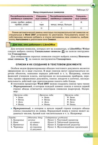 373737373737373737373737373737373737373737373737373737373733
ОБРАБОТКА ТЕКСТОВЫХ ДАННЫХ
Таблица 3.2
Ввод специальных символов
Последовательность
введенных символов
Специаль-
ный символ
Последовательность
введенных символов
Специаль-
ный символ
слово, пробел, дефис,
пробел, слово
–
тире
-->
минус, минус, больше

:)  :| 
Режим автоматической замены некоторых последовательностей символов на
специальные в Word 2007 установлен по умолчанию. Пользователь может по
собственному желанию добавить в список автозамены свои элементы, выбрав
кнопку Автозамена в диалоговом окне Символ.
Äëÿ âñòàâêè ñèìâîëîâ, êîòîðûõ íåò íà êëàâèàòóðå, â LibreOffice Writer
ñëåäóåò âûáðàòü êíîïêó Ñïåöèàëüíûå ñèìâîëû íà ïàíåëè èíñòðóìåí-
òîâ Ñòàíäàðòíàÿ.
Äëÿ îòîáðàæåíèÿ ñêðûòûõ ñèìâîëîâ ñëåäóåò âûáðàòü êíîïêó Íåïå÷àòà-
åìûå ñèìâîëû íà ïàíåëè èíñòðóìåíòîâ Ñòàíäàðòíàÿ.
СПИСКИ И ИХ СОЗДАНИЕ В ТЕКСТОВОМ ДОКУМЕНТЕ
Îñîáûì âèäîì ôîðìàòèðîâàíèÿ àáçàöåâ òåêñòîâîãî äîêóìåíòà ÿâëÿåòñÿ
îôîðìëåíèå èõ â âèäå ñïèñêîâ. Â âèäå ñïèñêîâ ìîãóò ïðåäñòàâëÿòüñÿ ïå-
ðå÷íè îáúåêòîâ, îïèñàíèÿ ïîðÿäêà äåéñòâèé è ò. ï. Íàïðèìåð, ñïèñîê
ôàìèëèé ó÷åíèêîâ êëàññà, èíñòðóêöèÿ ïî ïîëüçîâàíèþ ïðèáîðîì, ïåðå-
÷åíü ïðàâèë îôîðìëåíèÿ äîêóìåíòà, ñïèñîê ëåêàðñòâ â àïòå÷êå, ïîñëåäî-
âàòåëüíîñòü äåéñòâèé ïðè ïðèãîòîâëåíèè êàêîãî-ëèáî áëþäà.
Â òåêñòîâîì ïðîöåññîðå Word 2007 ìîæíî ñîçäàâàòü ñïèñêè òðåõ òèïîâ:
 Ìàðêèðîâàííûé, â êîòîðîì êàæäûé ýëåìåíò ñïèñêà â íà÷àëå ïåðâîé
ñòðîêè àáçàöà îòìå÷àåòñÿ íåêîòîðûì ñèìâîëîì (ìàðêåðîì). Íàïðè-
ìåð:
Âðåìåíà ãîäà:
 Çèìà
 Âåñíà
 Ëåòî
 Îñåíü
Âðåìåíà ãîäà:
 Çèìà
 Âåñíà
 Ëåòî
 Îñåíü
Âðåìåíà ãîäà:
 Çèìà
 Âåñíà
 Ëåòî
 Îñåíü
 Íóìåðîâàííûé, â êîòîðîì â íà÷àëå ïåðâîé ñòðîêè êàæäîãî àáçàöà
ñïèñêà óêàçûâàåòñÿ èõ íîìåð. Ïîðÿäêîâûé íîìåð â ñïèñêå ìîæåò çà-
äàâàòüñÿ ÷èñëîì, áóêâîé èëè ÷èñëèòåëüíûì è ò. ï. Íàïðèìåð:
Ãîðîäà:
1. Çàïîðîæüå
2. Êèåâ
3. Êðåìåí÷óã
4. ×åðíîâöû
Îáúåêòû äîêó-
ìåíòà:
a) ñèìâîë
b) àáçàö
c) ñòðàíèöà
d) äîêóìåíò
Ñîäåðæàíèå ó÷åáíèêà:
Ïóíêò 1. Òåêñòîâûé ïðîöåññîð
Ïóíêò 2. Òàáëè÷íûé ïðîöåññîð
Ïóíêò 3. Ãðàôè÷åñêèé ðåäàêòîð
Ïóíêò 4. Ìóëüòèìåäèéíûå ïðåçåíòàöèè
Для тех, кто работает с LibreOﬃce
 