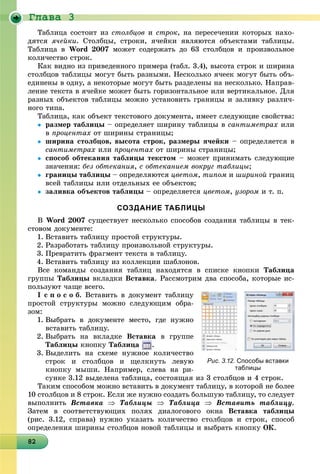 Ãëàâà 3
8282828282828282828282828282828282828282828282828282828282828
Òàáëèöà ñîñòîèò èç ñòîëáöîâ è ñòðîê, íà ïåðåñå÷åíèè êîòîðûõ íàõî-
äÿòñÿ ÿ÷åéêè. Ñòîëáöû, ñòðîêè, ÿ÷åéêè ÿâëÿþòñÿ îáúåêòàìè òàáëèöû.
Òàáëèöà â Word 2007 ìîæåò ñîäåðæàòü äî 63 ñòîëáöîâ è ïðîèçâîëüíîå
êîëè÷åñòâî ñòðîê.
Êàê âèäíî èç ïðèâåäåííîãî ïðèìåðà (òàáë. 3.4), âûñîòà ñòðîê è øèðèíà
ñòîëáöîâ òàáëèöû ìîãóò áûòü ðàçíûìè. Íåñêîëüêî ÿ÷ååê ìîãóò áûòü îáú-
åäèíåíû â îäíó, à íåêîòîðûå ìîãóò áûòü ðàçäåëåíû íà íåñêîëüêî. Íàïðàâ-
ëåíèå òåêñòà â ÿ÷åéêå ìîæåò áûòü ãîðèçîíòàëüíîå èëè âåðòèêàëüíîå. Äëÿ
ðàçíûõ îáúåêòîâ òàáëèöû ìîæíî óñòàíîâèòü ãðàíèöû è çàëèâêó ðàçëè÷-
íîãî òèïà.
Òàáëèöà, êàê îáúåêò òåêñòîâîãî äîêóìåíòà, èìååò ñëåäóþùèå ñâîéñòâà:
 ðàçìåð òàáëèöû – îïðåäåëÿåò øèðèíó òàáëèöû â ñàíòèìåòðàõ èëè
â ïðîöåíòàõ îò øèðèíû ñòðàíèöû;
 øèðèíà ñòîëáöîâ, âûñîòà ñòðîê, ðàçìåðû ÿ÷åéêè – îïðåäåëÿåòñÿ â
ñàíòèìåòðàõ èëè ïðîöåíòàõ îò øèðèíû ñòðàíèöû;
 ñïîñîá îáòåêàíèÿ òàáëèöû òåêñòîì – ìîæåò ïðèíèìàòü ñëåäóþùèå
çíà÷åíèÿ: áåç îáòåêàíèÿ, ñ îáòåêàíèåì âîêðóã òàáëèöû;
 ãðàíèöû òàáëèöû – îïðåäåëÿþòñÿ öâåòîì, òèïîì è øèðèíîé ãðàíèö
âñåé òàáëèöû èëè îòäåëüíûõ åå îáúåêòîâ;
 çàëèâêà îáúåêòîâ òàáëèöû – îïðåäåëÿåòñÿ öâåòîì, óçîðîì è ò. ï.
СОЗДАНИЕ ТАБЛИЦЫ
Â Word 2007 ñóùåñòâóåò íåñêîëüêî ñïîñîáîâ ñîçäàíèÿ òàáëèöû â òåê-
ñòîâîì äîêóìåíòå:
1. Âñòàâèòü òàáëèöó ïðîñòîé ñòðóêòóðû.
2. Ðàçðàáîòàòü òàáëèöó ïðîèçâîëüíîé ñòðóêòóðû.
3. Ïðåâðàòèòü ôðàãìåíò òåêñòà â òàáëèöó.
4. Âñòàâèòü òàáëèöó èç êîëëåêöèè øàáëîíîâ.
Âñå êîìàíäû ñîçäàíèÿ òàáëèö íàõîäÿòñÿ â ñïèñêå êíîïêè Òàáëèöà
ãðóïïû Òàáëèöû âêëàäêè Âñòàâêà. Ðàññìîòðèì äâà ñïîñîáà, êîòîðûå èñ-
ïîëüçóþò ÷àùå âñåãî.
І ñ ï î ñ î á. Âñòàâèòü â äîêóìåíò òàáëèöó
ïðîñòîé ñòðóêòóðû ìîæíî ñëåäóþùèì îáðà-
çîì:
1. Âûáðàòü â äîêóìåíòå ìåñòî, ãäå íóæíî
âñòàâèòü òàáëèöó.
2. Âûáðàòü íà âêëàäêå Âñòàâêà â ãðóïïå
Òàáëèöû êíîïêó Òàáëèöà .
3. Âûäåëèòü íà ñõåìå íóæíîå êîëè÷åñòâî
ñòðîê è ñòîëáöîâ è ùåëêíóòü ëåâóþ
êíîïêó ìûøè. Íàïðèìåð, ñëåâà íà ðè-
ñóíêå 3.12 âûäåëåíà òàáëèöà, ñîñòîÿùàÿ èç 3 ñòîëáöîâ è 4 ñòðîê.
Òàêèì ñïîñîáîì ìîæíî âñòàâèòü â äîêóìåíò òàáëèöó, â êîòîðîé íå áîëåå
10 ñòîëáöîâ è 8 ñòðîê. Åñëè æå íóæíî ñîçäàòü áîëüøóþ òàáëèöó, òî ñëåäóåò
âûïîëíèòü Âñòàâêà  Òàáëèöû  Òàáëèöà  Âñòàâèòü òàáëèöó.
Çàòåì â ñîîòâåòñòâóþùèõ ïîëÿõ äèàëîãîâîãî îêíà Âñòàâêà òàáëèöû
(ðèñ. 3.12, ñïðàâà) íóæíî óêàçàòü êîëè÷åñòâî ñòîëáöîâ è ñòðîê, ñïîñîá
îïðåäåëåíèÿ øèðèíû ñòîëáöîâ íîâîé òàáëèöû è âûáðàòü êíîïêó ÎÊ.
Рис. 3.12. Способы вставки
таблицы
 