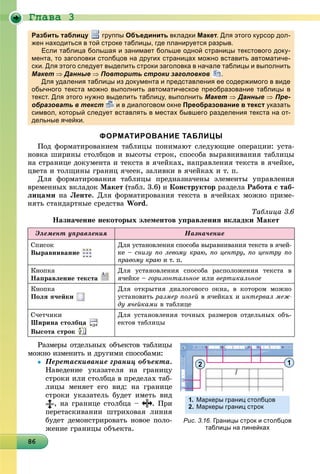 Ãëàâà 3
86868686868686868686868686868686868686868686868686868686868686
Разбить таблицу группы Объединить вкладки Макет. Для этого курсор дол-
жен находиться в той строке таблицы, где планируется разрыв.д р ц , д ру р р
Если таблица большая и занимает больше одной страницы текстового доку-
мента, то заголовки столбцов на других страницах можно вставить автоматиче-
ски. Для этого следует выделить строки заголовка в начале таблицы и выполнить
Макет  ДанныеД  Повторить строки заголовковр р .
Для удаления таблицы из документа и представления ее содержимого в виде
обычного текста можно выполнить автоматическое преобразование таблицы в
текст. Для этого нужно выделить таблицу, выполнить Макет  Данные  Пре-
образовать в текст и в диалоговом окне Преобразование в текст указать
символ, который следует вставлять в местах бывшего разделения текста на от-
дельные ячейки.
ФОРМАТИРОВАНИЕ ТАБЛИЦЫ
Ïîä ôîðìàòèðîâàíèåì òàáëèöû ïîíèìàþò ñëåäóþùèå îïåðàöèè: óñòà-
íîâêà øèðèíû ñòîëáöîâ è âûñîòû ñòðîê, ñïîñîáà âûðàâíèâàíèÿ òàáëèöû
íà ñòðàíèöå äîêóìåíòà è òåêñòà â ÿ÷åéêàõ, íàïðàâëåíèÿ òåêñòà â ÿ÷åéêå,
öâåòà è òîëùèíû ãðàíèö ÿ÷ååê, çàëèâêè â ÿ÷åéêàõ è ò. ï.
Äëÿ ôîðìàòèðîâàíèÿ òàáëèöû ïðåäíàçíà÷åíû ýëåìåíòû óïðàâëåíèÿ
âðåìåííûõ âêëàäîê Ìàêåò (òàáë. 3.6) è Êîíñòðóêòîð ðàçäåëà Ðàáîòà ñ òàá-
ëèöàìè íà Ëåíòå. Äëÿ ôîðìàòèðîâàíèÿ òåêñòà â ÿ÷åéêàõ ìîæíî ïðèìå-
íÿòü ñòàíäàðòíûå ñðåäñòâà Word.
Òàáëèöà 3.6
Íàçíà÷åíèå íåêîòîðûõ ýëåìåíòîâ óïðàâëåíèÿ âêëàäêè Ìàêåò
Ýëåìåíò óïðàâëåíèÿ Íàçíà÷åíèå
Ñïèñîê
Âûðàâíèâàíèå
Äëÿ óñòàíîâëåíèÿ ñïîñîáà âûðàâíèâàíèÿ òåêñòà â ÿ÷åé-
êå – ñíèçó ïî ëåâîìó êðàþ, ïî öåíòðó, ïî öåíòðó ïî
ïðàâîìó êðàþ è ò. ï.
Êíîïêà
Íàïðàâëåíèå òåêñòà
Äëÿ óñòàíîâëåíèÿ ñïîñîáà ðàñïîëîæåíèÿ òåêñòà â
ÿ÷åéêå – ãîðèçîíòàëüíîå èëè âåðòèêàëüíîå
Êíîïêà
Ïîëÿ ÿ÷åéêè
Äëÿ îòêðûòèÿ äèàëîãîâîãî îêíà, â êîòîðîì ìîæíî
óñòàíîâèòü ðàçìåð ïîëåé â ÿ÷åéêàõ è èíòåðâàë ìåæ-
äó ÿ÷åéêàìè â òàáëèöå
Ñ÷åò÷èêè
Øèðèíà ñòîëáöà
Âûñîòà ñòðîê
Äëÿ óñòàíîâëåíèÿ òî÷íûõ ðàçìåðîâ îòäåëüíûõ îáú-
åêòîâ òàáëèöû
Ðàçìåðû îòäåëüíûõ îáúåêòîâ òàáëèöû
ìîæíî èçìåíèòü è äðóãèìè ñïîñîáàìè:
 Ïåðåòàñêèâàíèå ãðàíèö îáúåêòà.
Íàâåäåíèå óêàçàòåëÿ íà ãðàíèöó
ñòðîêè èëè ñòîëáöà â ïðåäåëàõ òàá-
ëèöû ìåíÿåò åãî âèä: íà ãðàíèöå
ñòðîêè óêàçàòåëü áóäåò èìåòü âèä
, íà ãðàíèöå ñòîëáöà – . Ïðè
ïåðåòàñêèâàíèè øòðèõîâàÿ ëèíèÿ
áóäåò äåìîíñòðèðîâàòü íîâîå ïîëî-
æåíèå ãðàíèöû îáúåêòà.
2 1
1. Маркеры границ столбцов
2. Маркеры границ строк
Рис. 3.16. Границы строк и столбцов
таблицы на линейках
 