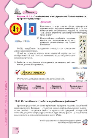 122
12.6. Які особливості роботи з графічними файлами?
Вправа 12.5.1. Ознайомлення з інструментами Панелі елементів
графічного редактора.
1. Розгляньте, з яких простих фігур складаються
дорожні знаки, зображені на малюнку 12.7. За до
помогою яких інструментів з поданої на малюнку
12.8 Панелі елементів можна спростити побудову
таких знаків?
2. Скористайтеся прийомом затримки
мишки для визначення назв інст
рументів, розташованих на Панелі
елементів.
Вибір потрібного інструмента виконується клацанням
лівою клавішею мишки.
Деякі інструменти можуть мати додаткові параметри, які
відображаються під Панеллю елементів, коли вибрано відпо
відний інструмент.
3. Виберіть по черзі кожен з інструментів та визначте, які з них
мають додаткові параметри.
Мал. 12.7
Мал. 12.8
Графічне
зображення
інструмента
Назва
інструмента
Параметр
інструмента
Призначення
параметра
Результати дослідження занесіть до таблиці 12.1.
Таблиця 12.1
Графічні редактори, як і інші прикладні програми, надають можливості
виконувати дії з файлами — створення нового файла, збереження, відкри
вання раніше створеного файла в прикладній програмі, попередній
перегляд документа перед друкуванням, друк вмісту файла. Ці можливості
реалізуються за допомогою вказівок меню Файл.
В яких форматах можна зберігати графічні файли
та чим вони відрізняються?
Завдання:
 