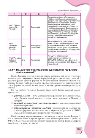133
1 2 3 4
TIFF (Tagged
Image File
Format)
tif Растровий
Розроблений для збереження
графічних зображень із високою
роздільною здатністю, отриманих за
допомогою сканера для запису
монохромних зображень. Цей
формат підтримується в більшості
графічних програм. Файли мають
малий розмір. Дані зберігаються в
структурованому вигляді, що дає
можливість здійснювати швидкий
доступ до різних фрагментів
великого зображення
WMF
(Windows
Metafile
Format)
wmf
Векторний і
растровий
Якщо прочитати файл WMF у
векторному графічному редакторі,
то одержимо векторний малюнок.
Якщо той самий файл прочитати в
растровому редакторі, то одержимо
растрове зображення
PNG (Portable
Network
Graphics)
png Растровий
Поєднує найважливіші
характеристики форматів
GIF і JPG. Забезпечує ефективне
стискання без втрат. Цей формат не
поширений
Продовження таблиці 12.3
12.14. Як і для чого перетворюють один формат графічного
файла на інший?
Вибір формату для збереження даних залежить від мети створення
комп’ютерних зображень. Кожний графічний редактор пропонує при збе
реженні файла певний формат за замовчуванням. Водночас можна змі
нювати формат графічного файла при його збереженні чи перетворювати
один формат на інший, однак лише в межах пропонованого редактором
списку.
Під час вибору чи зміни формату графічного файла зазвичай врахо
вують таке:
універсальність — хоча універсальних графічних форматів не існує,
слід обирати такий формат, з яким може працювати більшість
програм;
можливість та якість стискання даних, що важливо для економії
дискового простору;
підтримування колірних моделей повноколірних зображень,
оскільки формати, що не дають змоги зберігати зображення у CMYK
моделі, непридатні для використання у поліграфії.
Нині для збереження зображень з наступним розміщенням в Інтернеті,
для створення комп’ютерних презентацій найпоширенішими є формати
JPEG та GIF, оскільки в цьому випадку важливим є розмір файлів, а втрати
якості при стисканні несуттєві.
 