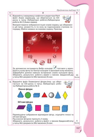 157
1 2 3
5. Відкрийте у середовищі графічного редактора Paint
файл Знаки зодіаку.jpg, що зберігається на CD
диску в папці Лабораторні роботиЛабораторна
робота № 3Знаки зодіаку.
Використовуючи зображення інших знаків зодіаку, що збережені
в цій папці, розмістіть їх по колу за годинниковою стрілкою по
порядку. Файли названо за знаками зодіаку. Приклад:
За допомогою інструмента Вибір кольорів поставте у відпо
відність колір фону на Палітрі кольорів та фоновий колір малюнка.
Зафарбуйте ділянки навколо вставлених знаків кольором фону.
Збережіть результати роботи у файлі з іменем Завдання5.jpg
у папці Мої документиМої малюнки9 клас.
8
балів
10
балів
6.
Переміщуючи зображення відповідних фігур, згрупуйте плоскі та
об’ємні фігури.
Під кожною фігурою підпишіть її назву.
Збережіть результати роботи у файлі з іменем Завдання6.bmp
у папці Мої документиМої малюнки9 клас.
Відкрийте файл Геометричні фігури.bmp, що збері
гається на CD диску в папці Лабораторні робо
ти/Лабораторна робота № 3.
Продовження таблиці 14.1
 