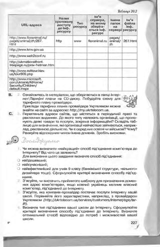 Informatika 9-klas-morze-vember