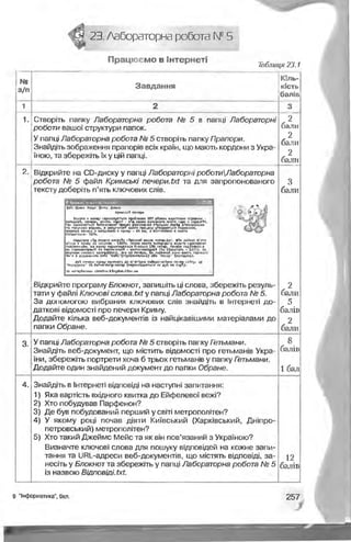 Informatika 9-klas-morze-vember
