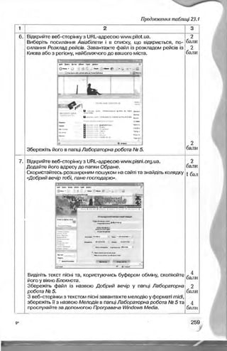 Informatika 9-klas-morze-vember