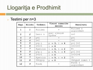 Teoremat E Rrethit Informatika-bllokskemat.pptx