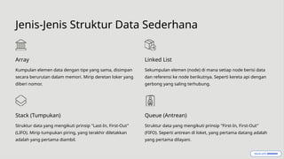 Jenis-Jenis Struktur Data Sederhana
Array
Kumpulan elemen data dengan tipe yang sama, disimpan
secara berurutan dalam memori. Mirip deretan loker yang
diberi nomor.
Linked List
Sekumpulan elemen (node) di mana setiap node berisi data
dan referensi ke node berikutnya. Seperti kereta api dengan
gerbong yang saling terhubung.
Stack (Tumpukan)
Struktur data yang mengikuti prinsip "Last-In, First-Out"
(LIFO). Mirip tumpukan piring, yang terakhir diletakkan
adalah yang pertama diambil.
Queue (Antrean)
Struktur data yang mengikuti prinsip "First-In, First-Out"
(FIFO). Seperti antrean di loket, yang pertama datang adalah
yang pertama dilayani.
 
