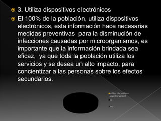 3. Utiliza dispositivos electrónicosEl 100% de la población, utiliza dispositivos electrónicos, esta información hace necesarias medidas preventivas  para la disminución de infecciones causadas por microorganismos, es importante que la información brindada sea eficaz,  ya que toda la población utiliza los servicios y se desea un alto impacto, para concientizar a las personas sobre los efectos secundarios.