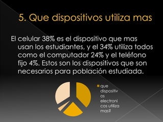 5. Que dispositivos utiliza masEl celular 38% es el dispositivo que mas usan los estudiantes, y el 34% utiliza todos como el computador 24% y el teléfono fijo 4%. Estos son los dispositivos que son necesarios para población estudiada.