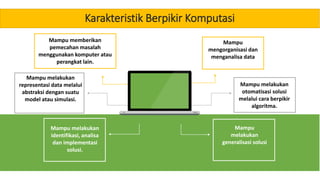 Karakteristik Berpikir Komputasi
Mampu memberikan
pemecahan masalah
menggunakan komputer atau
perangkat lain.
Mampu
mengorganisasi dan
menganalisa data
Mampu melakukan
representasi data melalui
abstraksi dengan suatu
model atau simulasi.
Mampu melakukan
otomatisasi solusi
melalui cara berpikir
algoritma.
Mampu melakukan
identifikasi, analisa
dan implementasi
solusi.
Mampu
melakukan
generalisasi solusi
 