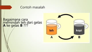 Contoh masalah
Bagaimana cara
memindah teh dari gelas
A ke gelas B ???
 