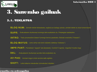 Informatika DBH 4
ormatika eta ordenagailua
3.1. TEKLATUA
BLOQ NUM:
SUPR:
INTRO:
BLOQ MAYUS:
IMPR PANT:
DEL:
AV PAG:
SHIFT:
Zenbaki teklak blokeatzeko; argitxoa ez badago piztuta, zenbaki teklek ez dute funtzionatuko
Erakuslearen (kurtsorea) hurrengo letra ezabatuko du. Fitxategiak ezabatzeko
Testu prozesadore batean hurrengo lerrora pasatzeko. Botoiak onartzeko (“Aceptar”)
Letra xehez edo larriz idazteko (teklatua “blokeatu”)
Pantailaren “argazki” bat ateratzeko. Control+V eginda, “argazkia” ikusiko dugu
Erakuslearen (kurtsorea) aurreko letra ezabatuko du.
Aurrean dugun orrian aurrera salto egiteko.
Letra bakarra maiuskulaz (minuskulaz) idazteko
3. Sarrerako gailuak
 