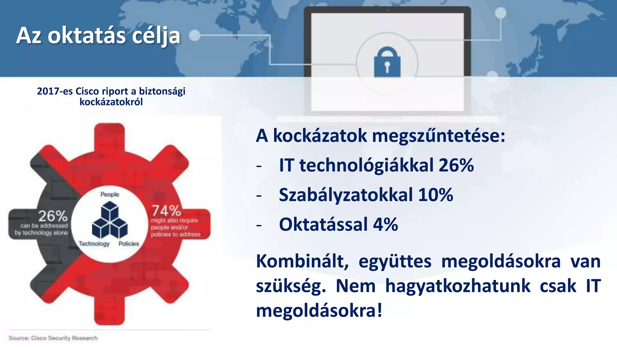 Az oktatás célja
A kockázatok megszűntetése:
- IT technológiákkal 26%
- Szabályzatokkal 10%
- Oktatással 4%
2017-es Cisco riport a biztonsági
kockázatokról
Kombinált, együttes megoldásokra van
szükség. Nem hagyatkozhatunk csak IT
megoldásokra!
 