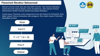 Materi Pembelajaran Informatika Pertemuan 2.pptx