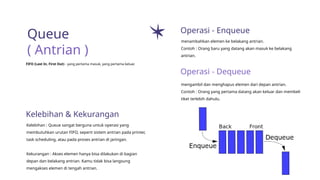 Informatika Pertemuan 2 ( Struktur Data ) | PPTX