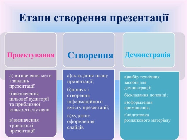 Результат пошуку зображень за запитом поняття презентації