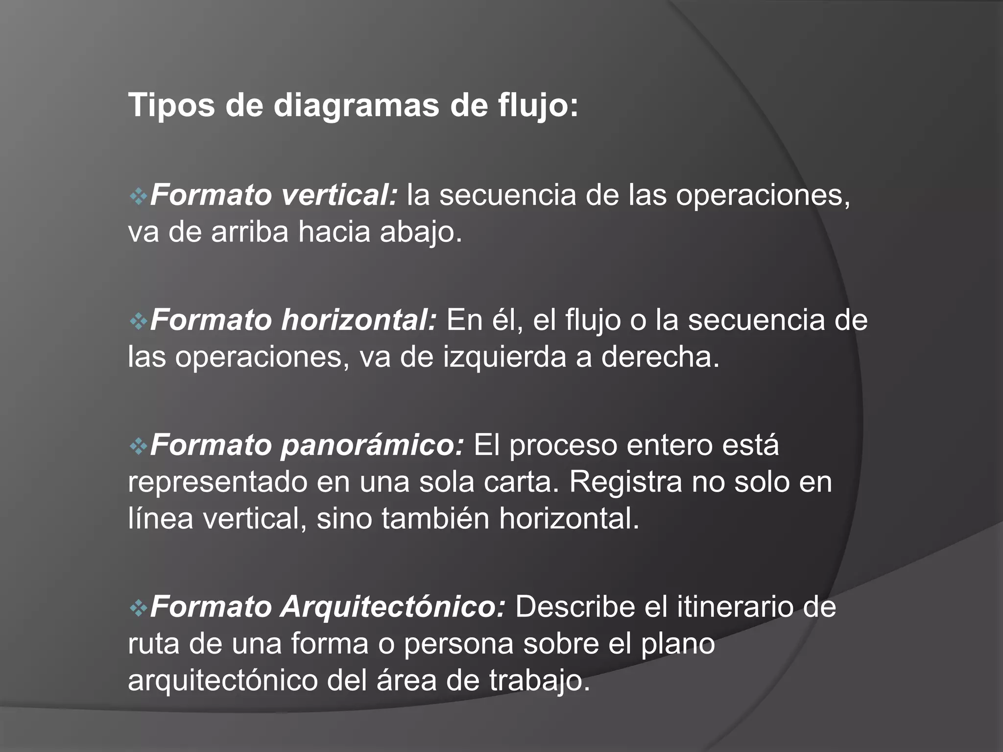 Tipos de diagramas de flujo:

Formato   vertical: la secuencia de las operaciones,
va de arriba hacia abajo.

Formato   horizontal: En él, el flujo o la secuencia de
las operaciones, va de izquierda a derecha.

Formato    panorámico: El proceso entero está
representado en una sola carta. Registra no solo en
línea vertical, sino también horizontal.

Formato   Arquitectónico: Describe el itinerario de
ruta de una forma o persona sobre el plano
arquitectónico del área de trabajo.
 