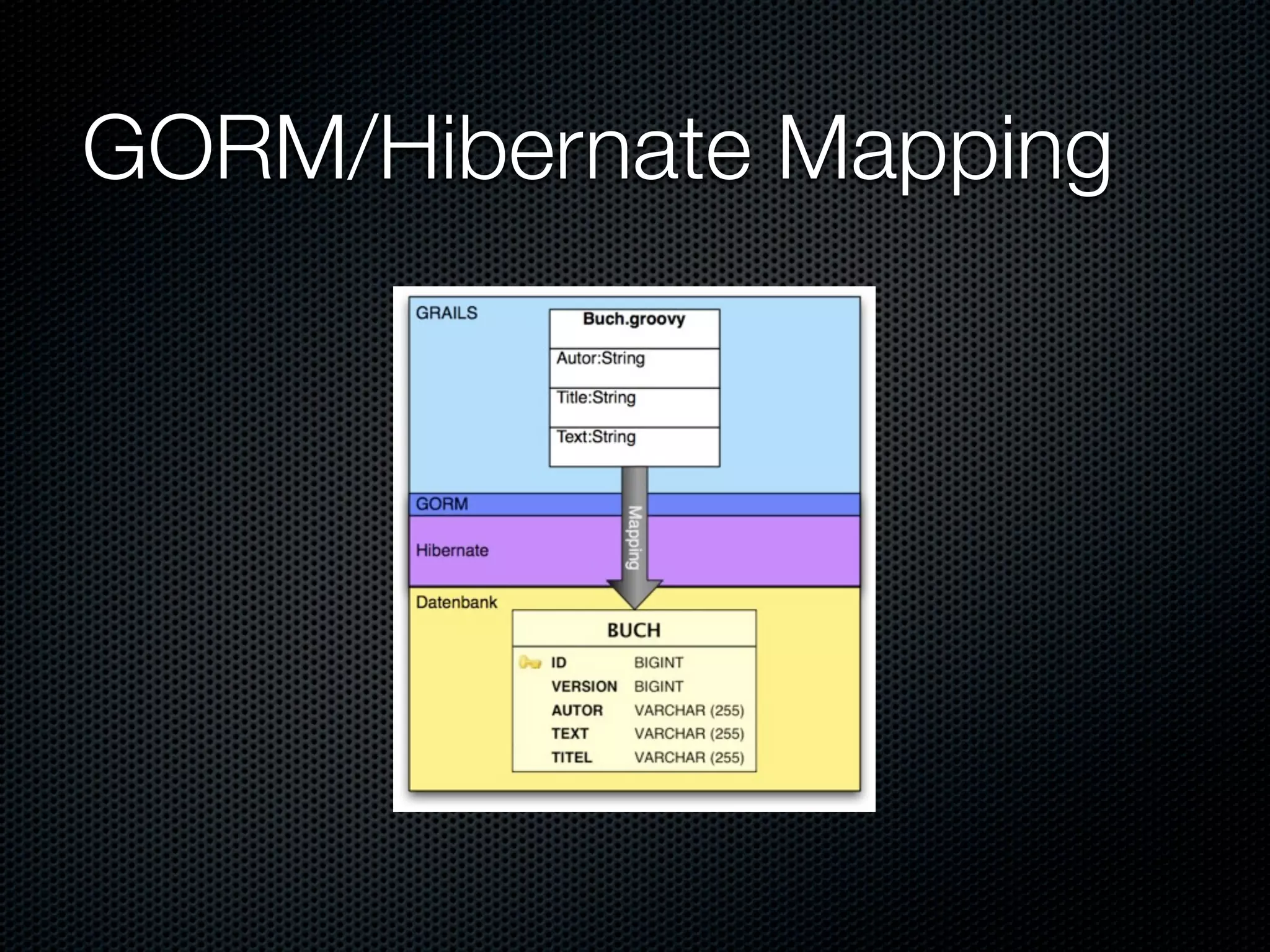 Informatik Seminar Groovy Und Grails