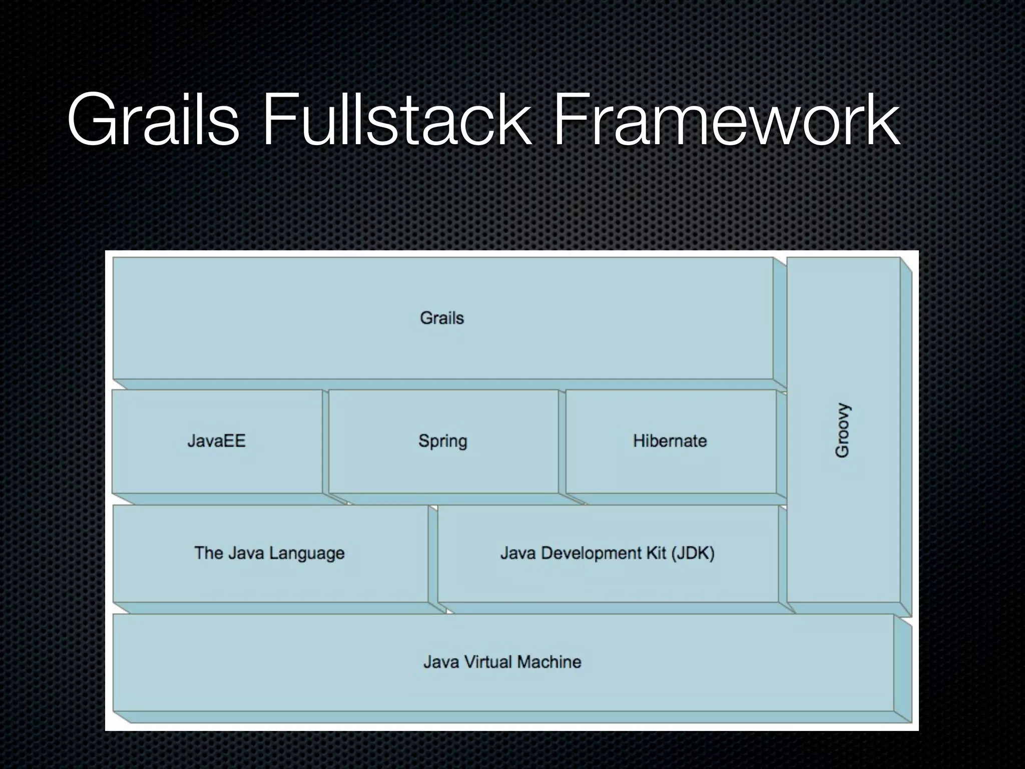 Informatik Seminar Groovy Und Grails