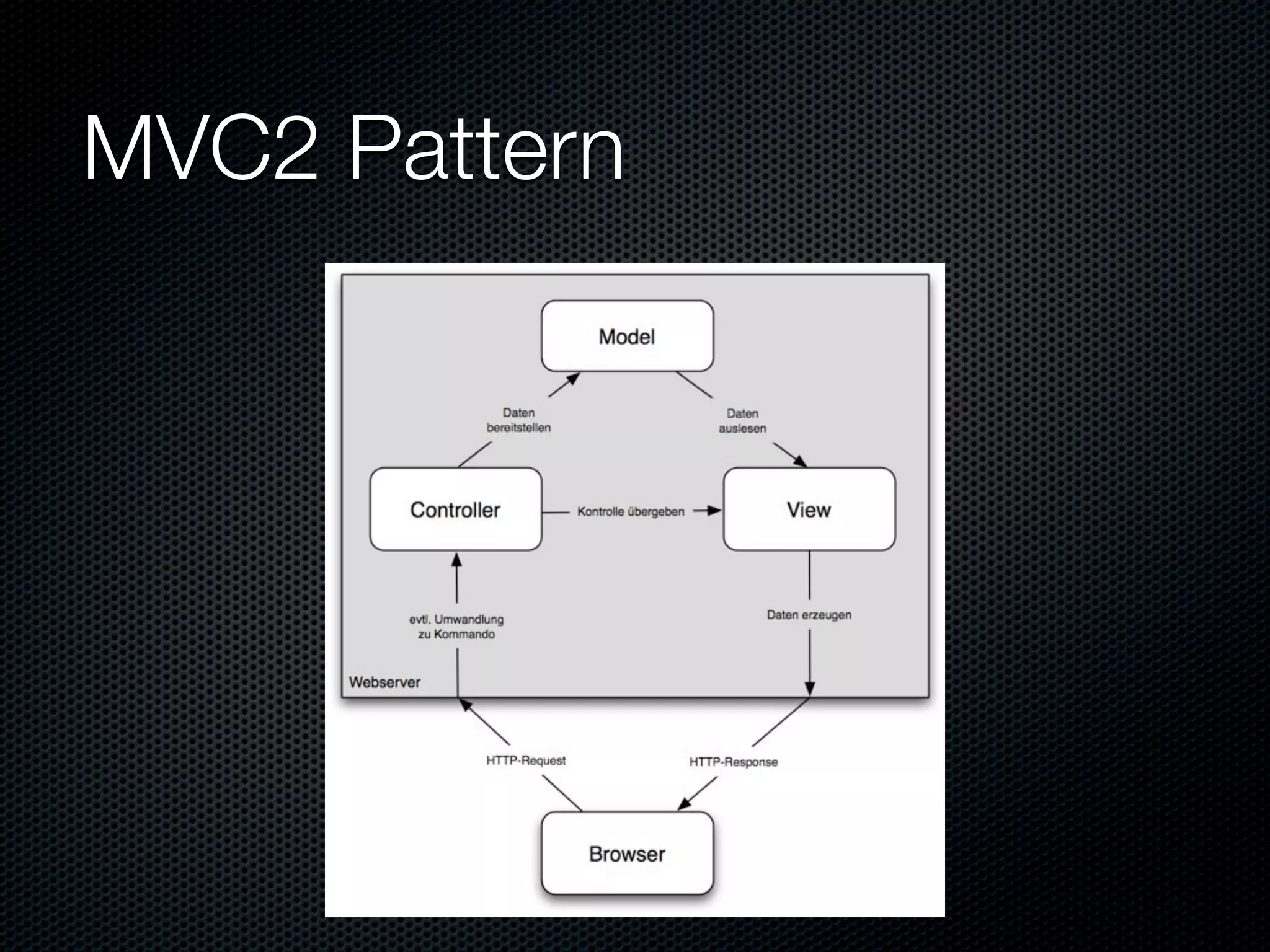 Informatik Seminar Groovy Und Grails