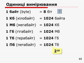 Одиниці вимірювання
1 байт (bytе)     = 8 біт
1 Кб (кілобайт)   = 1024 байта
1 Мб (мегабайт) = 1024 Кб
1 Гб (гігабайт)   = 1024 Мб
1 Тб (терабайт)   = 1024 Гб
1 Пб (петабайт)   = 1024 Тб
                            210
                                  12
 