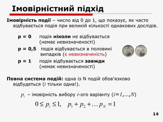 Імовірністний підхід
Імовірність події – число від 0 до 1, що показує, як часто
  відбувається подія при великій кількості однакових дослідів.

    p=0       подія ніколи не відбувається
              (немає невизначеності)
    p = 0,5   подія відбувається в половині
              випадків (є невизначеність)
    p=1       подія відбувається завжди
              (немає невизначеності)

Повна система подій: одна із N подій обов’язково
  відбудеться (і тільки одна!).

     pi – імовірність вибору i-ого варіанту (i=1,…,N)
           0 ≤ pi ≤ 1, p1 + p2 +  p N = 1
                                                           14
 