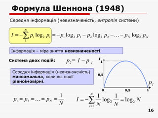 Формула Шеннона (1948)
Середня інформація (невизначеність, ентропія системи)

      N
I = −∑ pi log 2 pi = − p1 log 2 p1 − p2 log 2 p2 −  − p N log 2 p N
      1


Інформація – міра зняття невизначеності.

Система двох подій:        p2= 1 – p 1     I
                                               1


 Середня інформація (невизначеність)
                                           0,5
 максимальна, коли всі події
 рівноімовірні.                                                        p1
                                               0        0,5        1
                     1                 N
                                          1 1
 p1 = p2 =  = p N =            I = −∑ log 2 = log 2 N
                     N               i =1 N N
                                                                   16
 