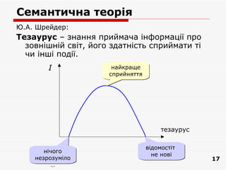 Семантична теорія
Ю.А. Шрейдер:
Тезаурус – знання приймача інформації про
  зовнішній світ, його здатність сприймати ті
  чи інші події.
        I              найкраще
                      сприйняття




                                        тезаурус

                                   відомостіт
       нічого
                                     не нові
    незрозуміло                                    17
         …
 
