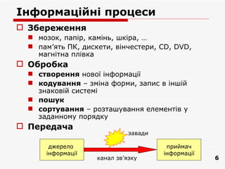 Інформаційні процеси
 Збереження
   мозок, папір, камінь, шкіра, …
   пам’ять ПК, дискети, вінчестери, CD, DVD,
    магнітна плівка
 Обробка
   створення нової інформації
   кодування – зміна форми, запис в іншій
    знаковій системі
   пошук
   сортування – розташування елементів у
    заданному порядку
 Передача
                              завади

       джерело                          приймач
      інформації                       інформації
                    канал зв’язку                   6
 