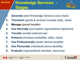 Knowledge Services  - Stages Generate   (start Knowledge Services value chain) Transform   (goods & services increase utility, value) Manage   (permit transfer) Use Internally   (accomplish organizational objectives) Transfer   (enable external use) Enhance   (increase availability, utility, value)   Use Professionally   (sector derives benefits) Use Personally   (individuals derive benefits) Evaluate  (organizational mandate, resources) Services 