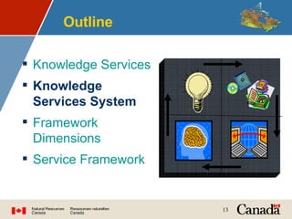 Outline Knowledge Services Knowledge Services System Framework Dimensions Service Framework .. 