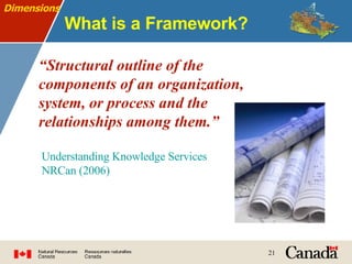 What is a Framework? “ Structural outline of the components of an organization, system, or process and the relationships among them.” Dimensions Understanding Knowledge Services NRCan (2006) 