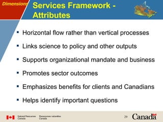 Services Framework - Attributes Horizontal flow rather than vertical processes Links science to policy and other outputs Supports organizational mandate and business  Promotes sector outcomes Emphasizes benefits for clients and Canadians Helps identify important questions  Dimensions 