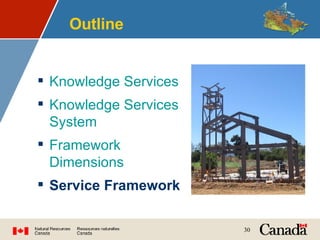 Outline Knowledge Services Knowledge Services System Framework Dimensions Service Framework 