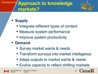 Approach to knowledge markets? Supply Integrate different types of content Measure system performance Improve system productivity Demand Survey market wants & needs Transform surveys into market intelligence Adapt outputs to market wants & needs Evolve capacity to reflect shifting markets Framework 