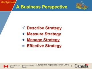 A Business Perspective Describe Strategy  +   Measure Strategy  +   Manage Strategy   =   Effective Strategy  Adapted from Kaplan and Norton (2004) Background 