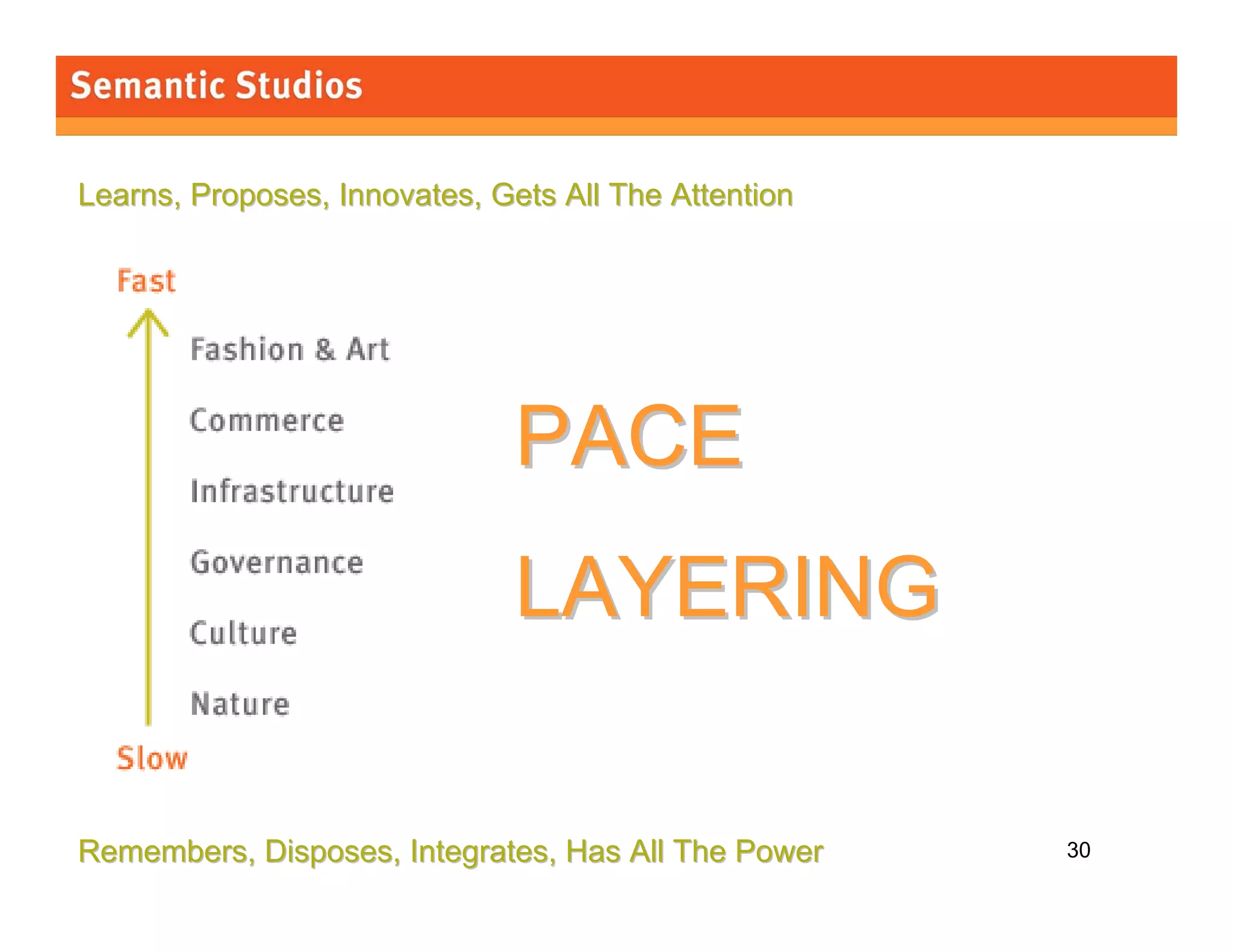 Information Architecture 3.0 (Second Life)