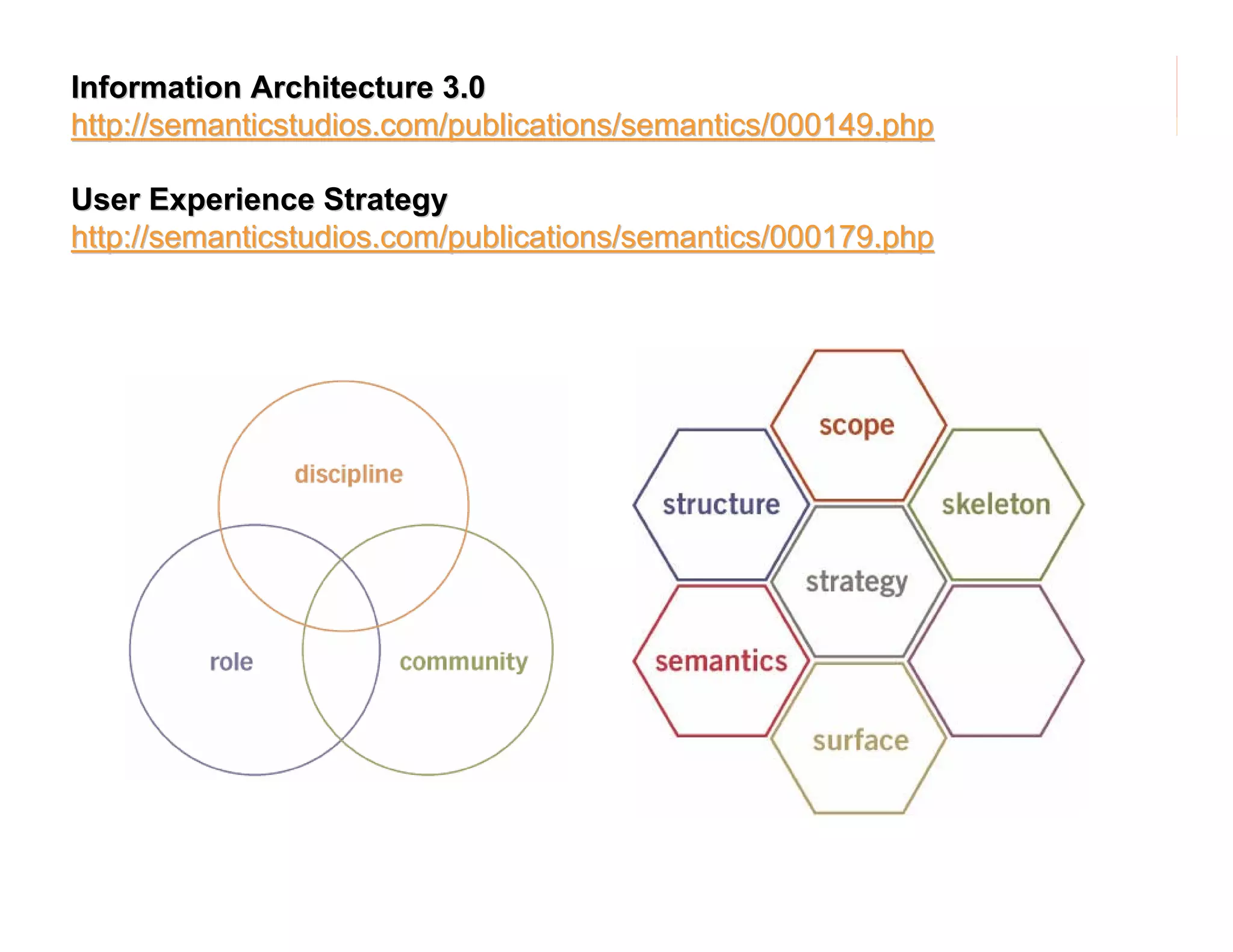 Information Architecture 3.0 (Second Life)