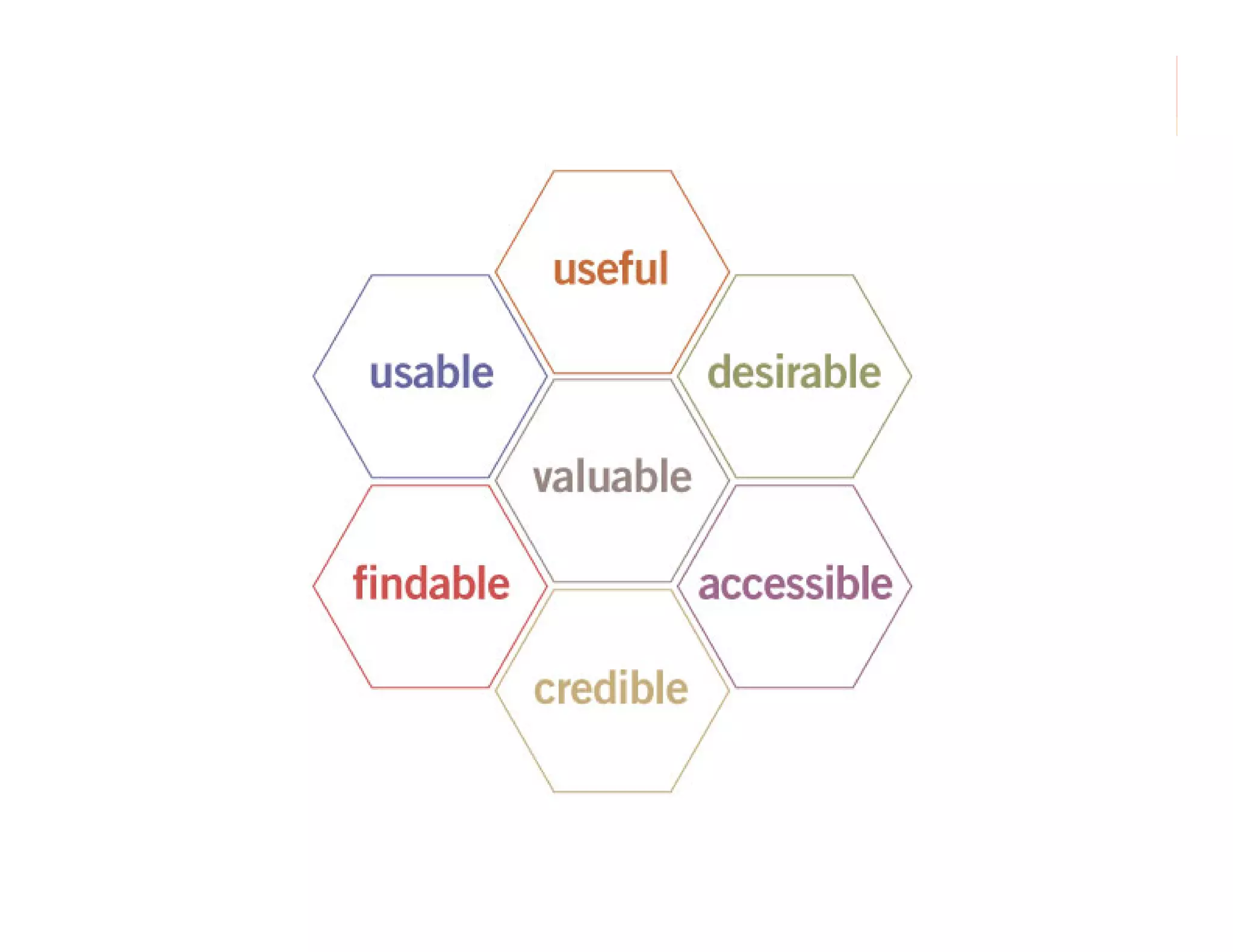 Information Architecture 3.0 (Second Life)