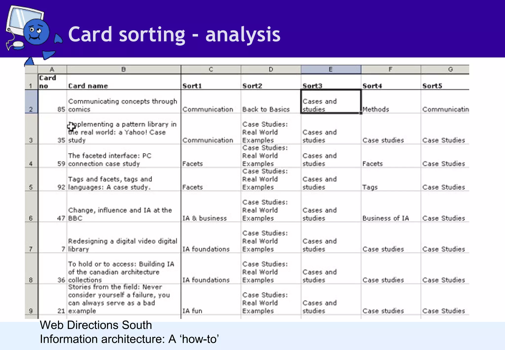 Card sorting - analysis

Web Directions South
Information architecture: A ‘how-to’

 