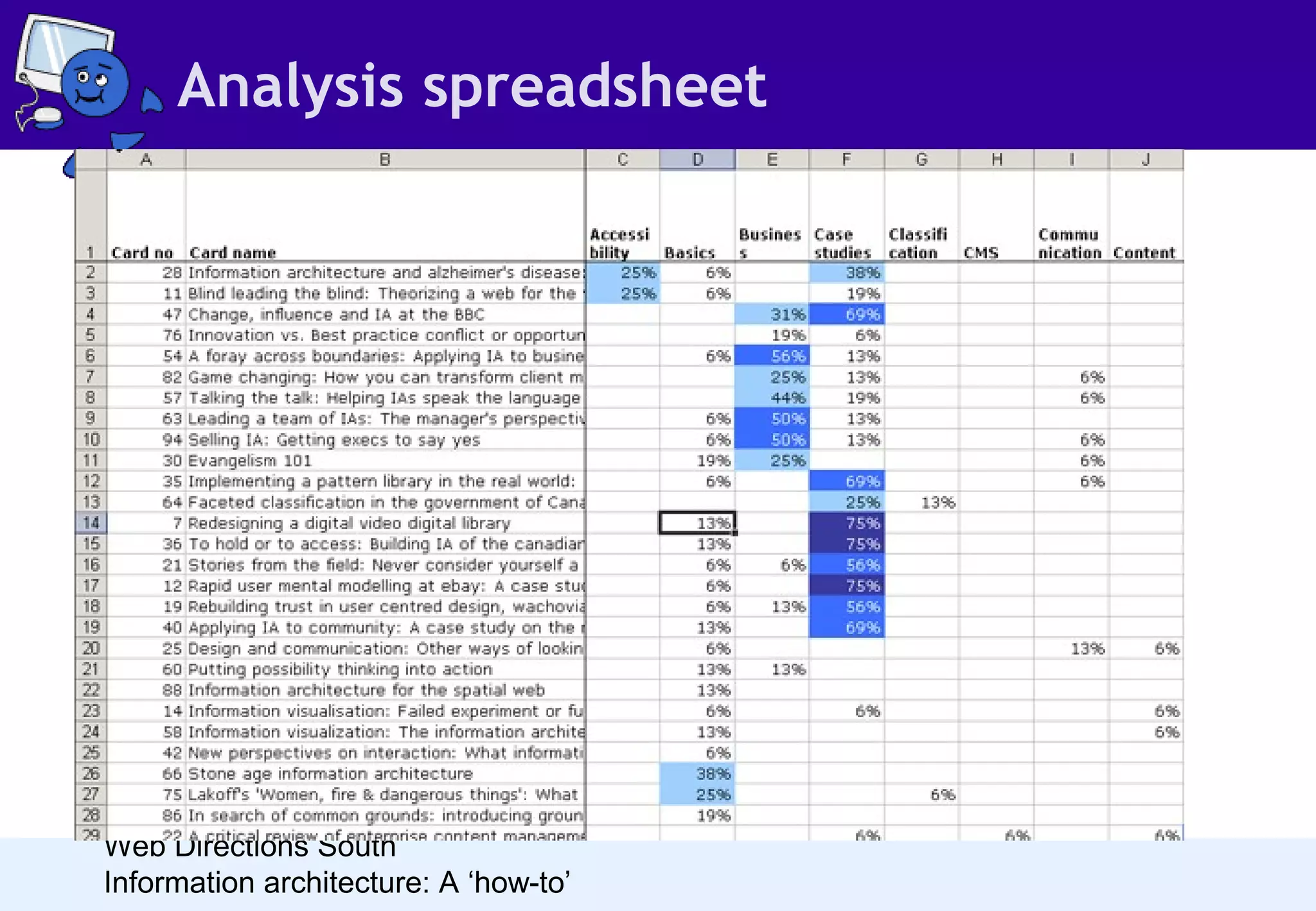 Analysis spreadsheet

Web Directions South
Information architecture: A ‘how-to’

 