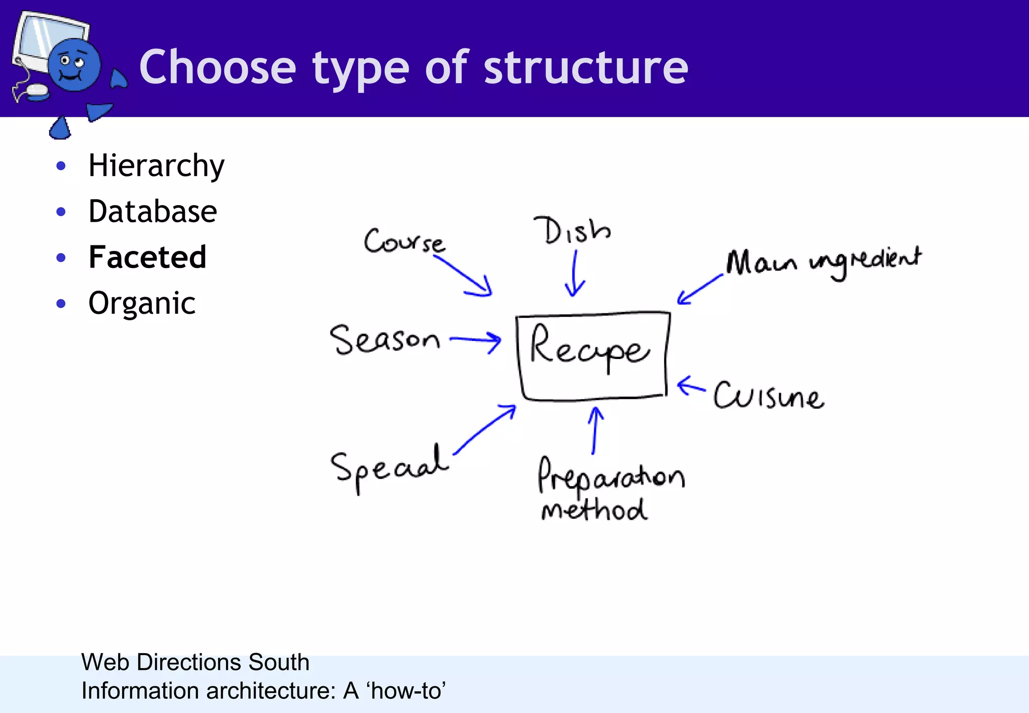 Choose type of structure
•
•
•
•

Hierarchy
Database
Faceted
Organic

•
•
•

•

Web Directions South
Information architecture: A ‘how-to’

Faceted classification uses a database structure
Facets are metadata elements
Using facets in browse:
 Start at whatever facet you like
 No keyword necessary
 Never get a null result
 Suits - where users may wish to explore from any
starting point
Using facets in search:
 Start with a keyword search
 Refine based on characteristics present in the
results
 Suits - where search returns many results and users
want to refine

 