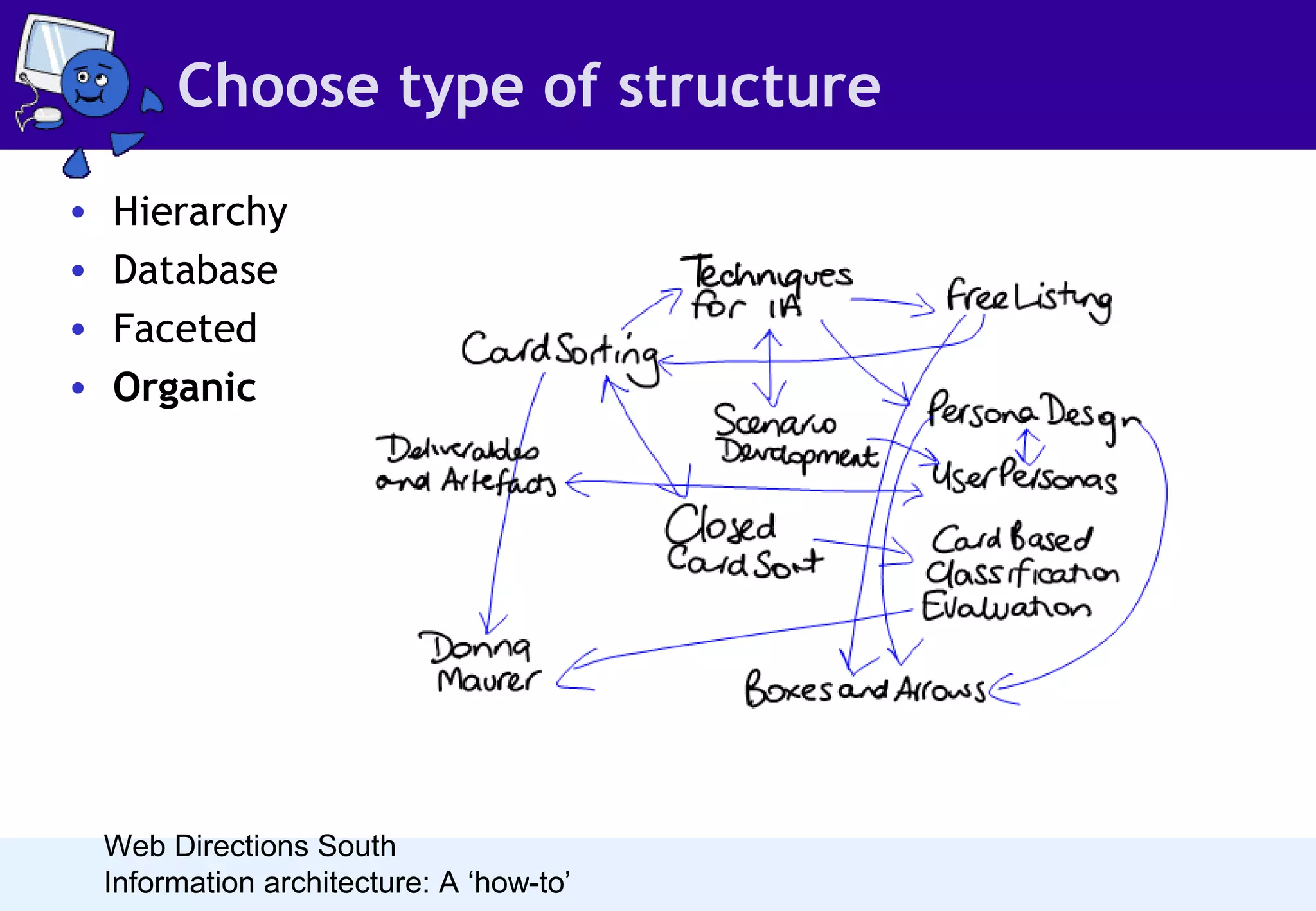 Choose type of structure
•
•
•
•

Hierarchy
Database
Faceted
Organic

Web Directions South
Information architecture: A ‘how-to’

 