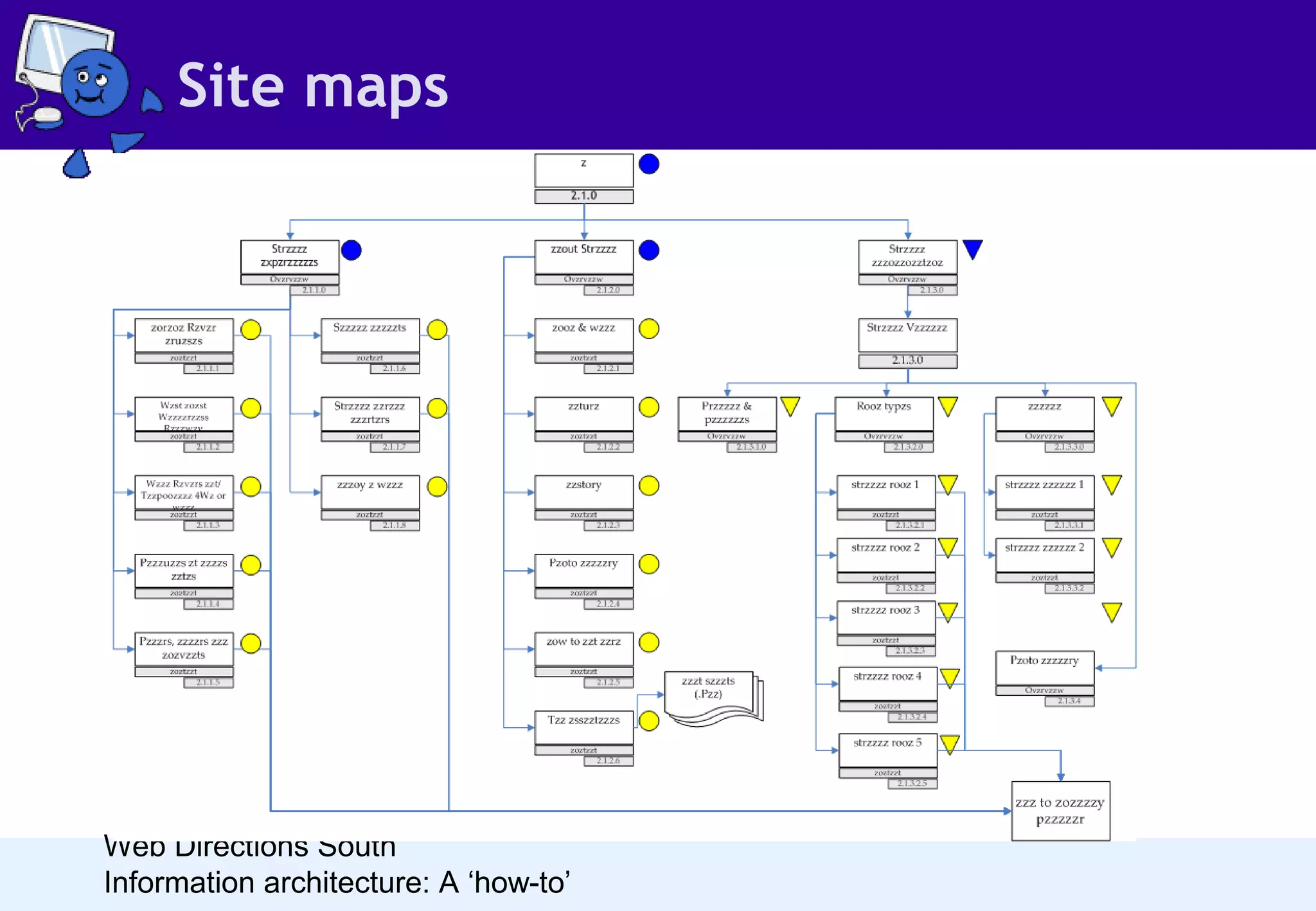 Site maps

Web Directions South
Information architecture: A ‘how-to’

 