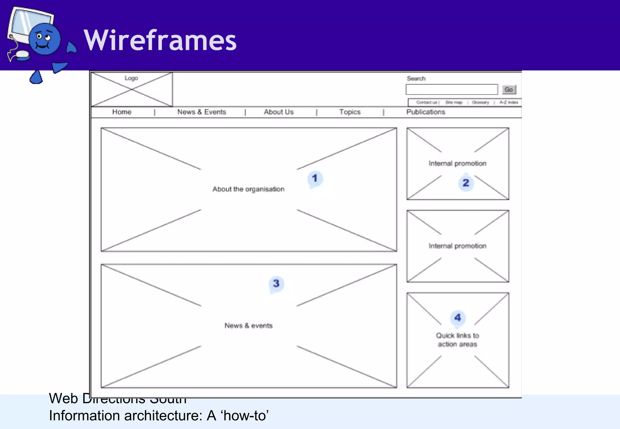 Wireframes

Web Directions South
Information architecture: A ‘how-to’

 