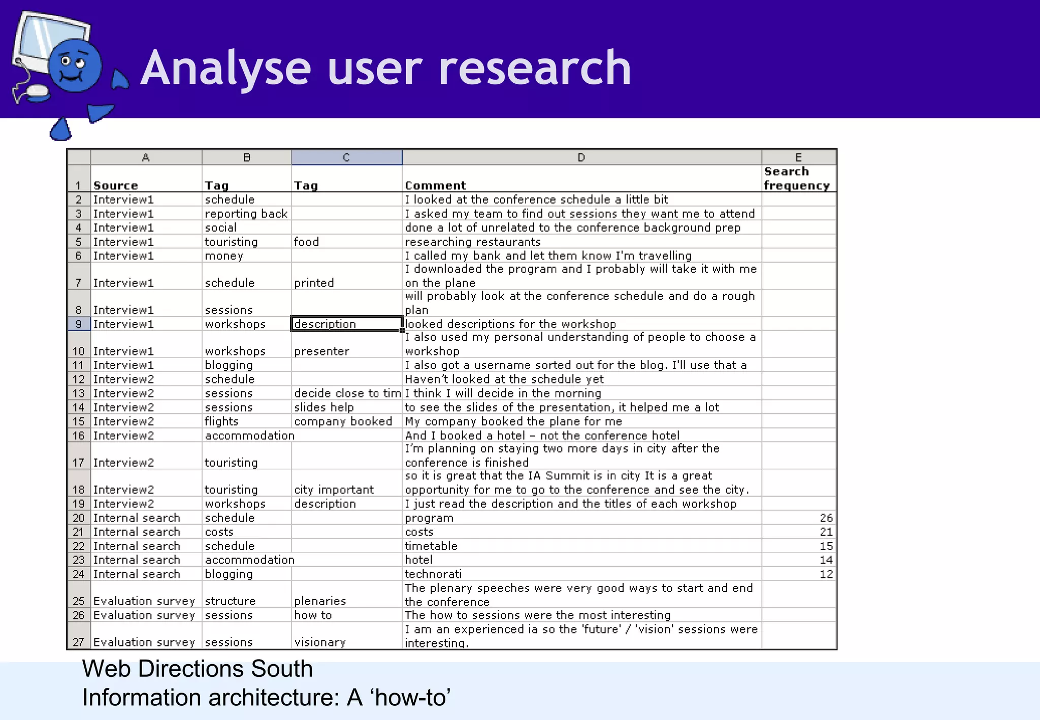 Analyse user research

Web Directions South
Information architecture: A ‘how-to’

 