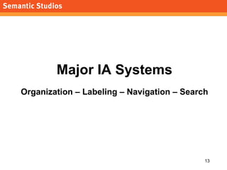Major IA Systems Organization – Labeling – Navigation – Search 