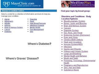 Where’s Diabetes ? Where’s Graves’ Disease ? 